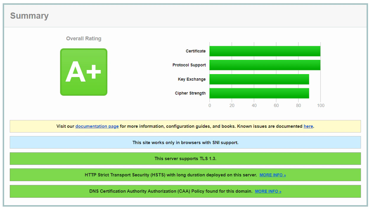 Rating A+ for SSL labs testing