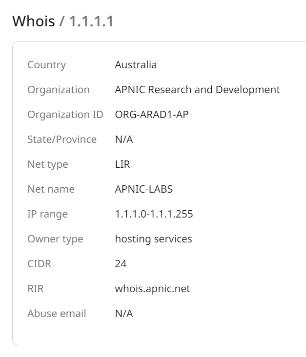 IP Spotlight