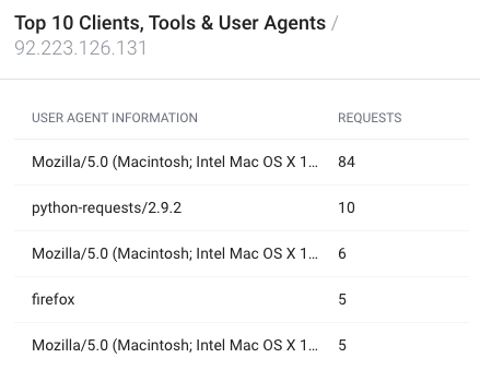 IP Spotlight