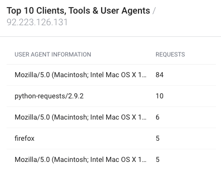 IP Spotlight