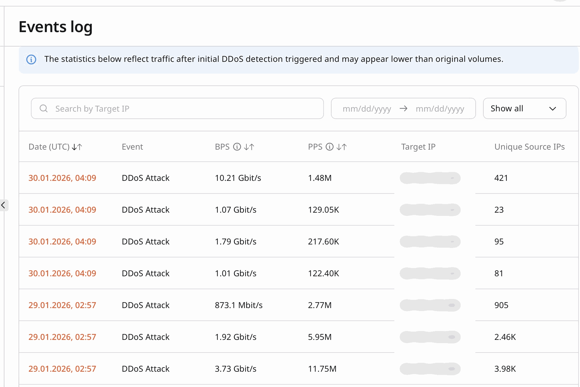 Example DDoS events log table