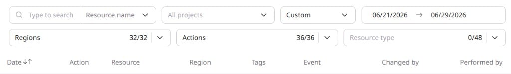 User Actions page filter bar showing Resource name, All projects, date range, Regions, Actions, and Resource type controls
