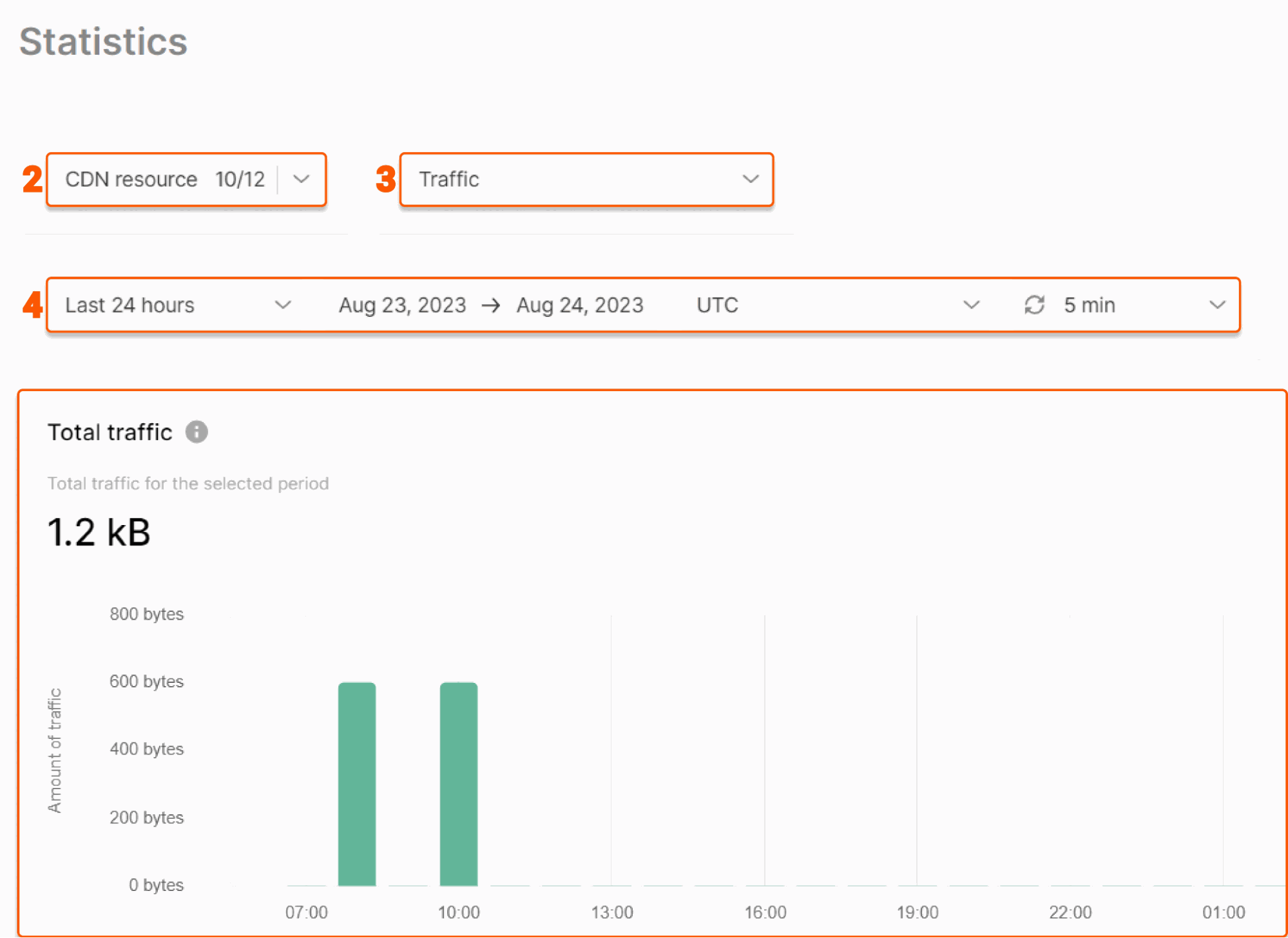 Statistics report with resource, report type, and period controls