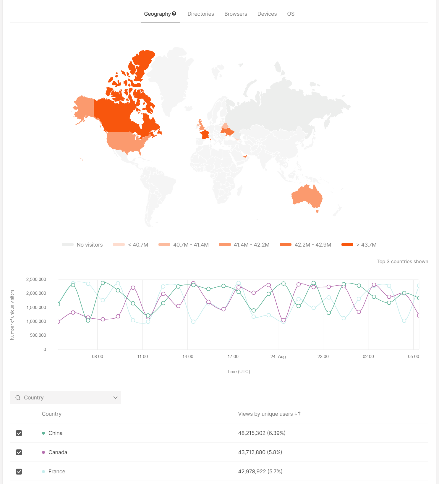 Geography report with map, country trends, and country list