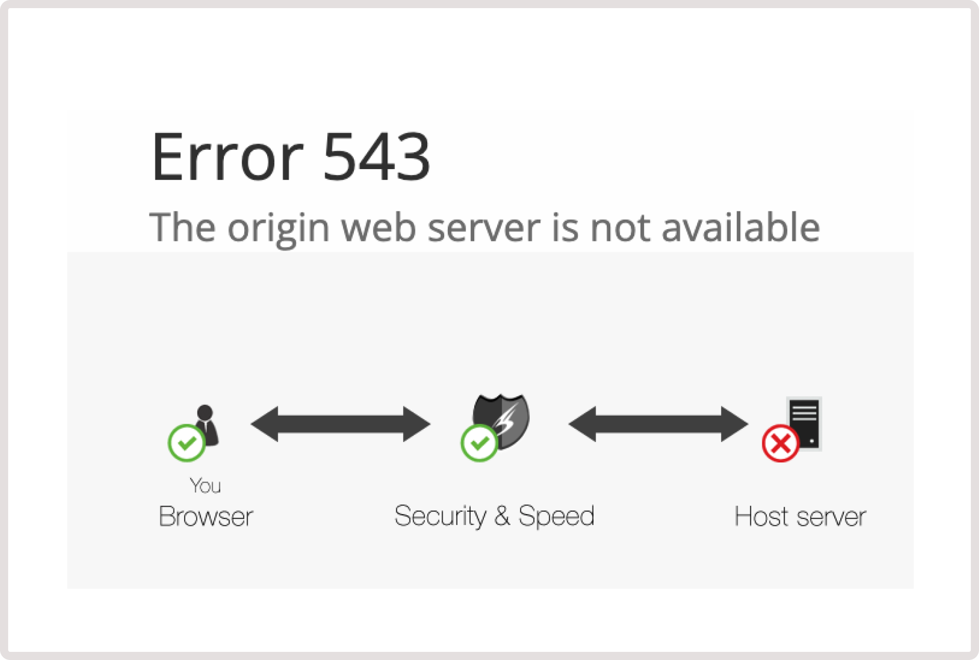 543 error message in the Customer Portal