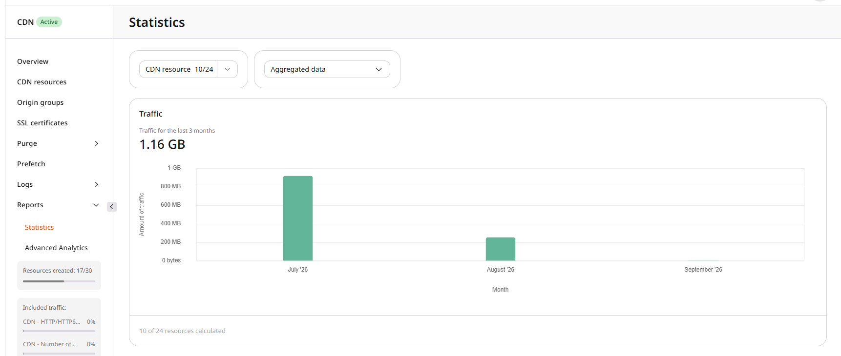 Statistics report with resource and Aggregated data selected