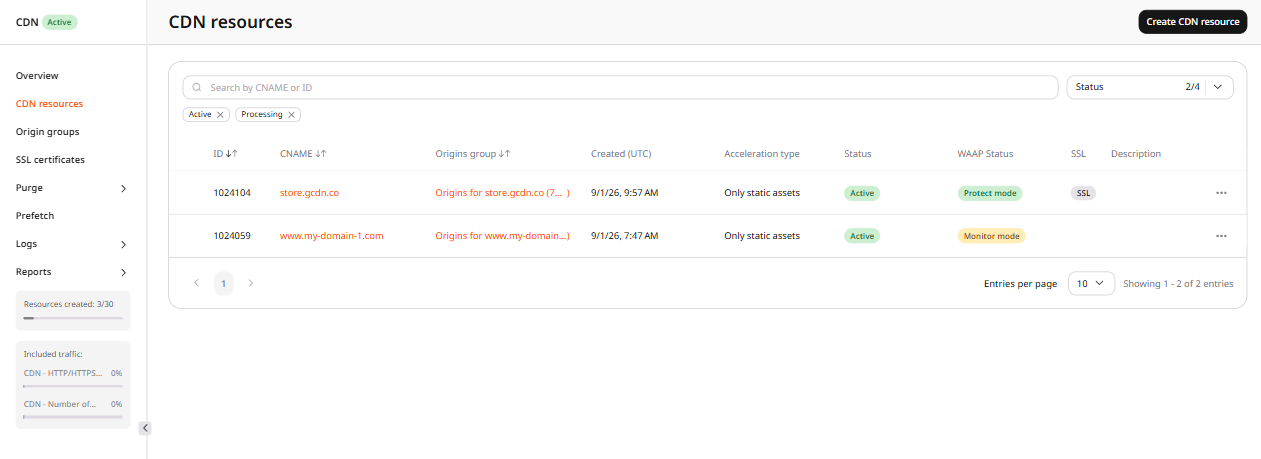 CDN resources list