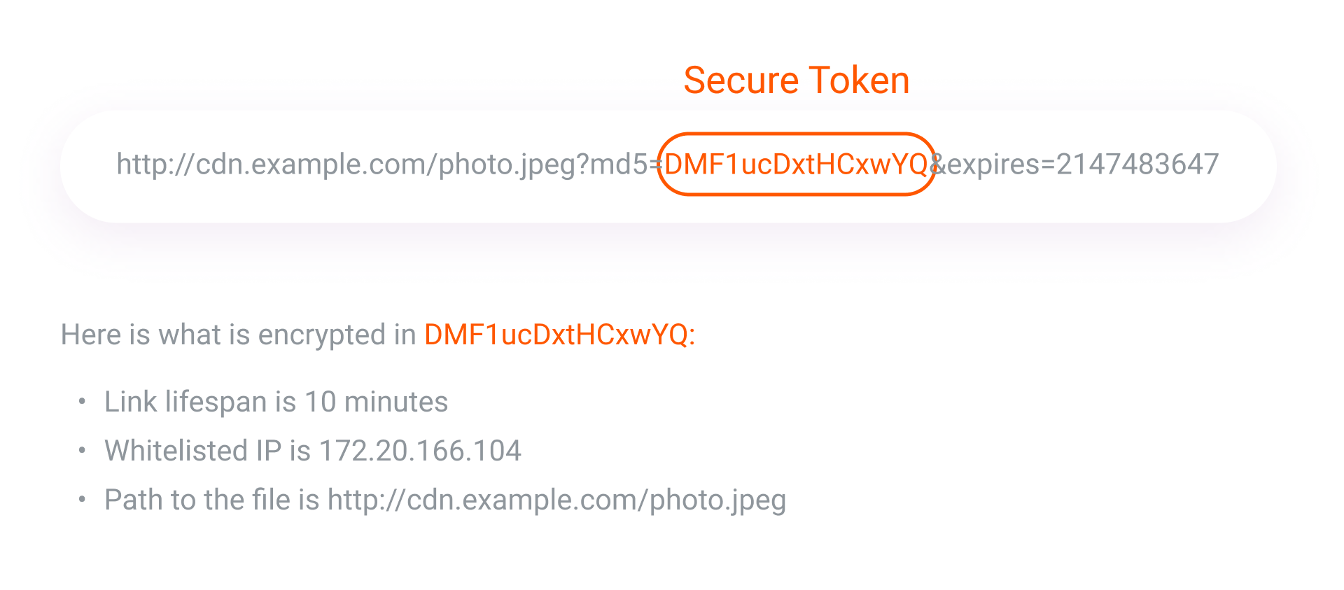 How a secured URL looks 