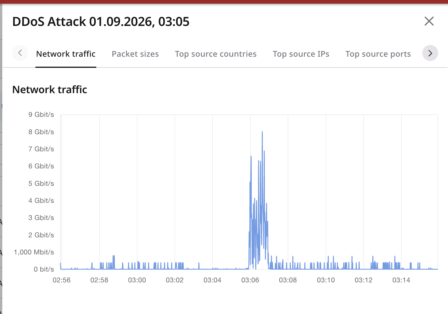 DDoS Attack details with the Network traffic graph selected