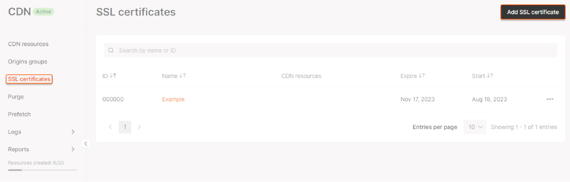 SSL certificates
