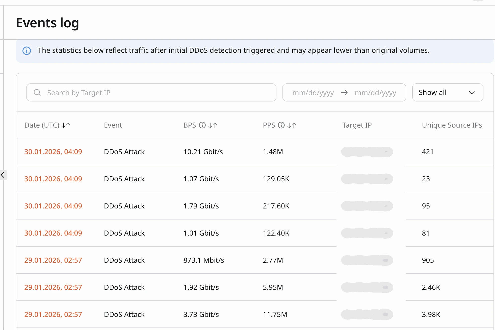 Example DDoS events log table