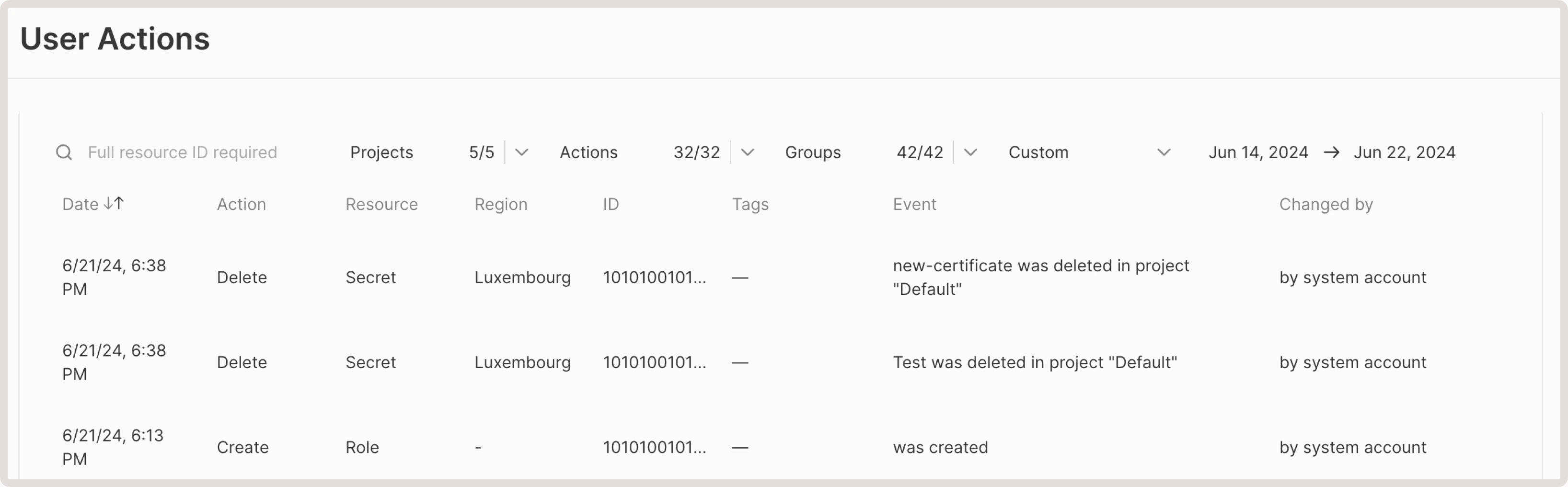 User actions in the Gcore Control Panel