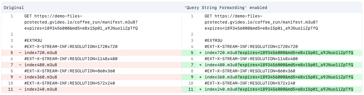 Example of query string forwarding settings