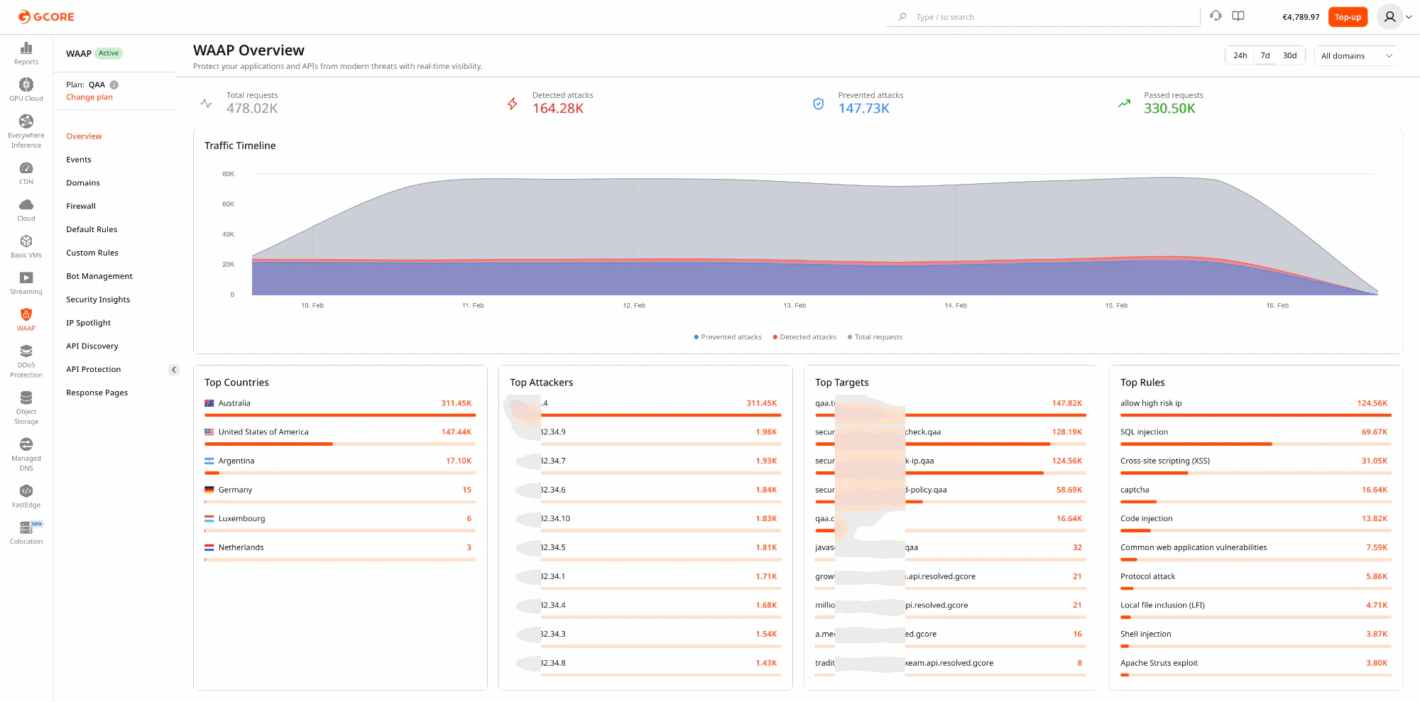 WAAP Overview