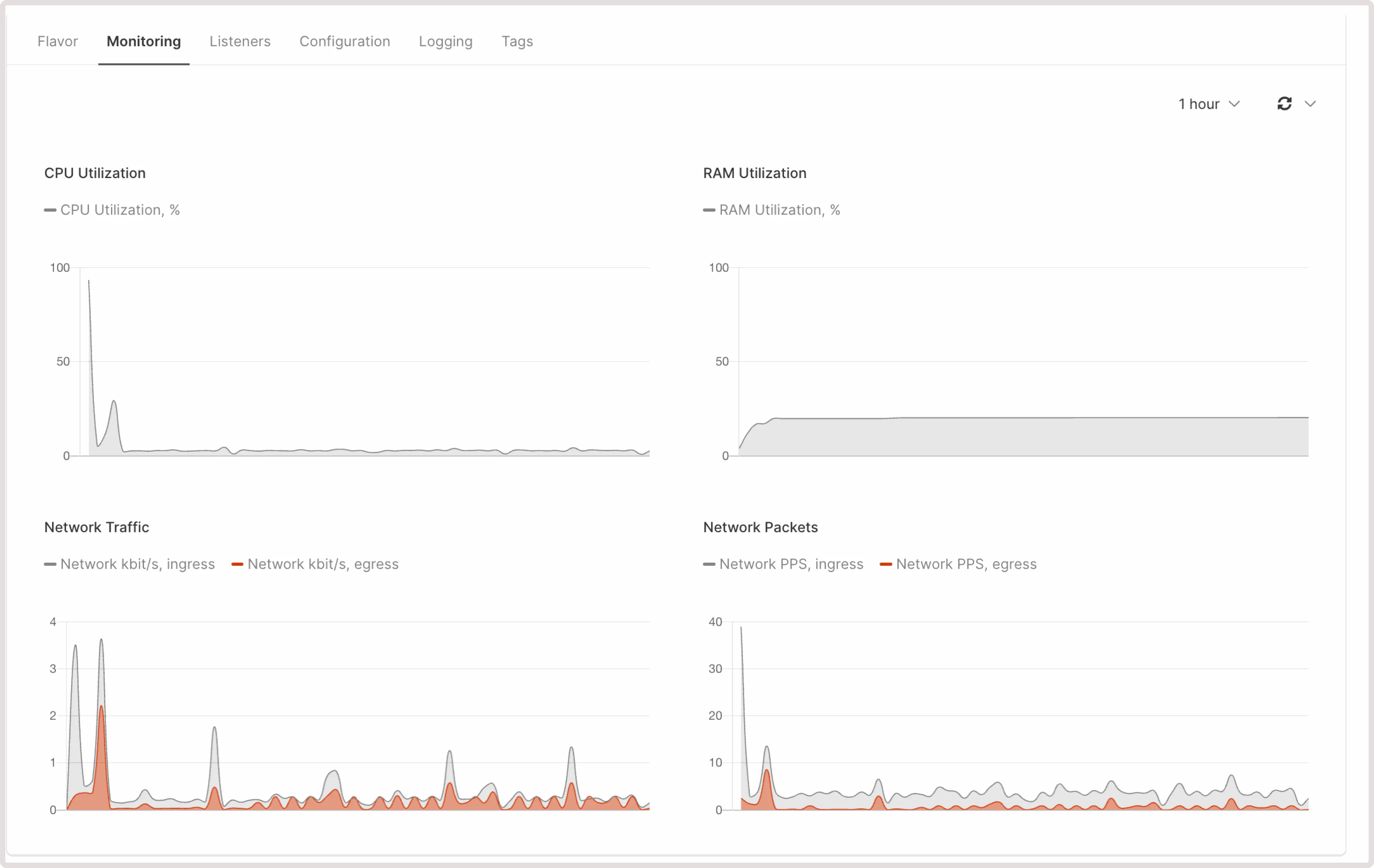 Monitoring tab in Load Balancer settings