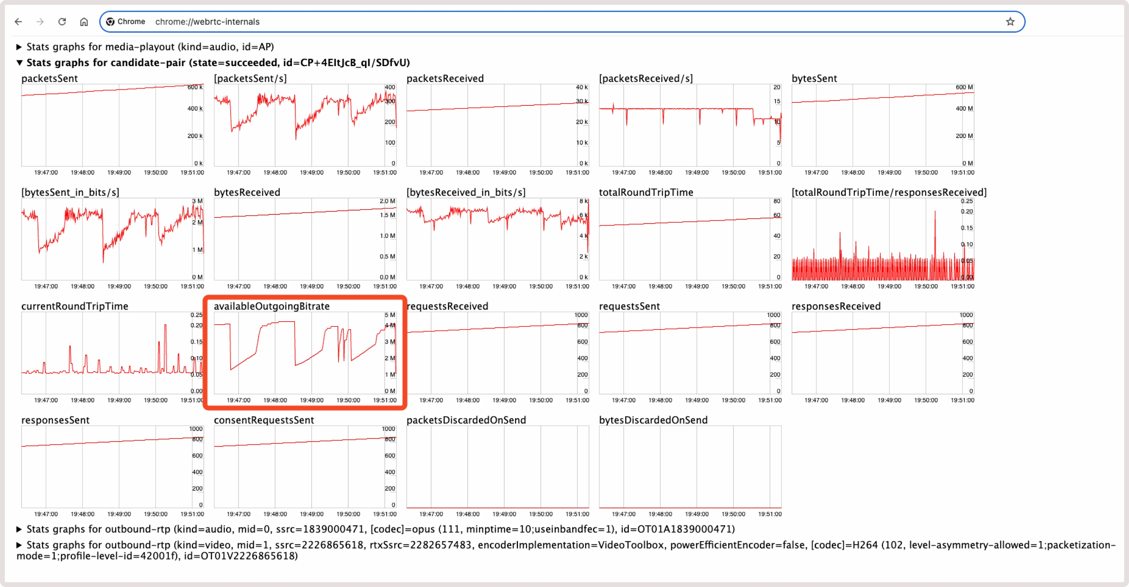 AvailableOutgoingBitrate graph in Chrome WebRTC internals