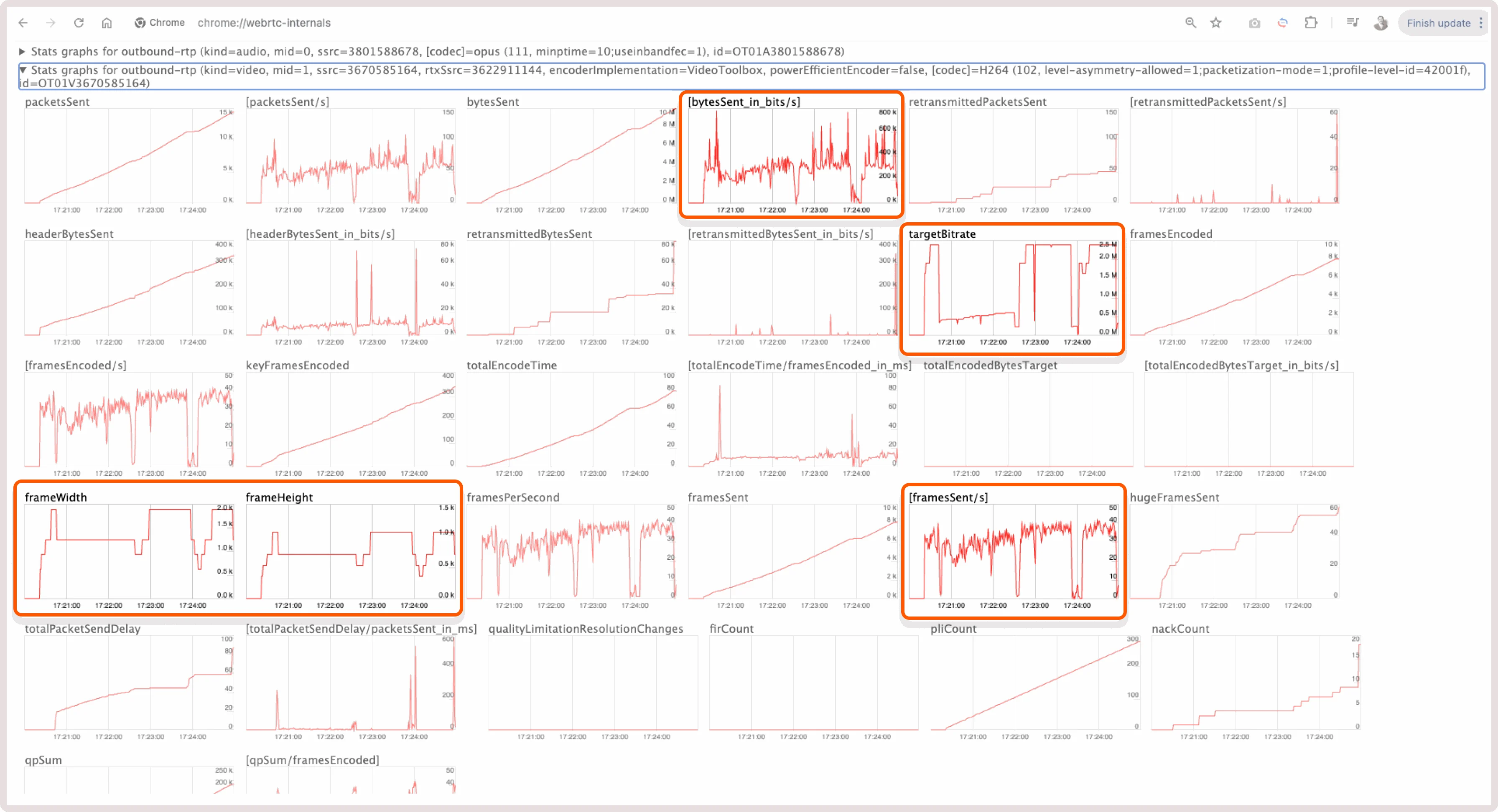 frameWidth and frameHeight graphs in Chrome WebRTC internals