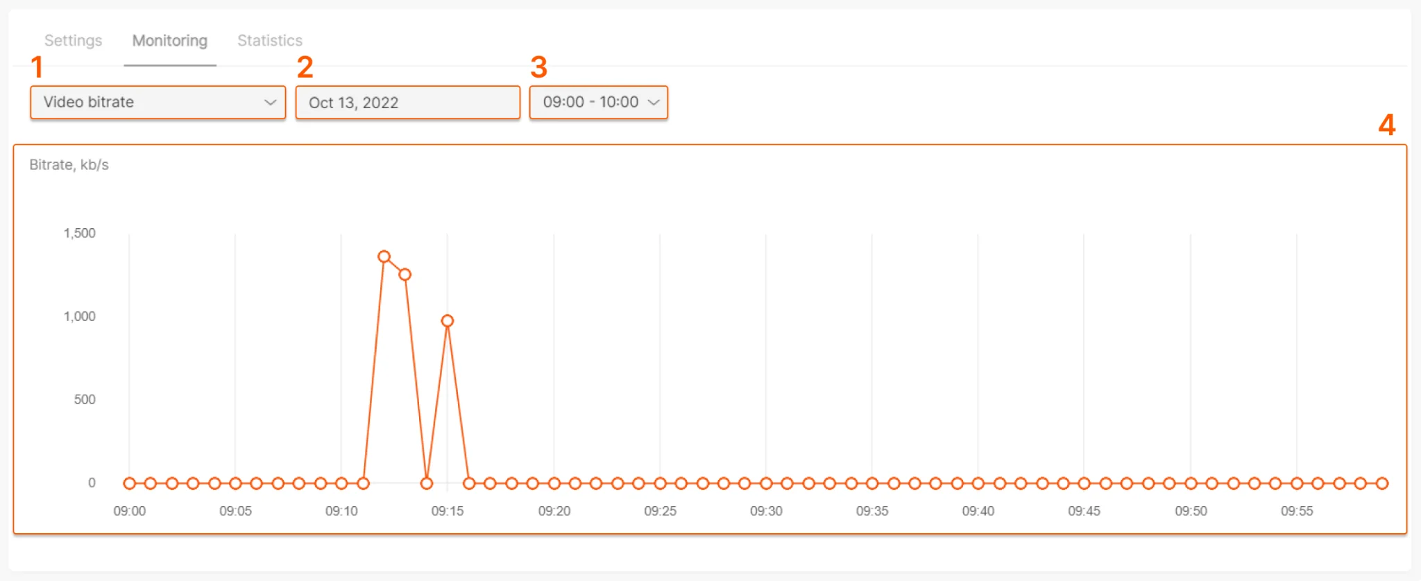 Live Stream Monitoring page