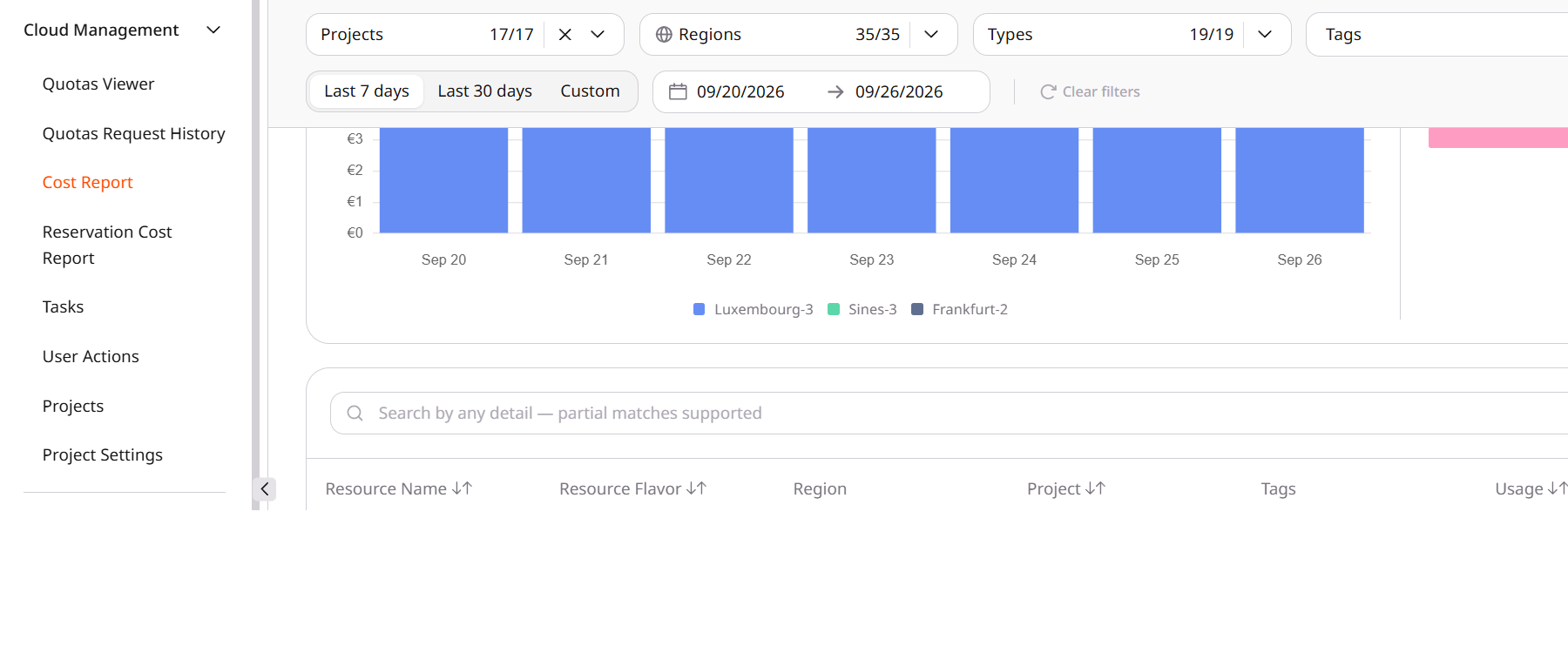 Cost Report in Cloud Management with period filters and column headers