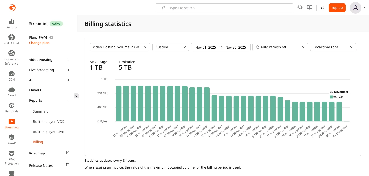 Billing Storage GB
