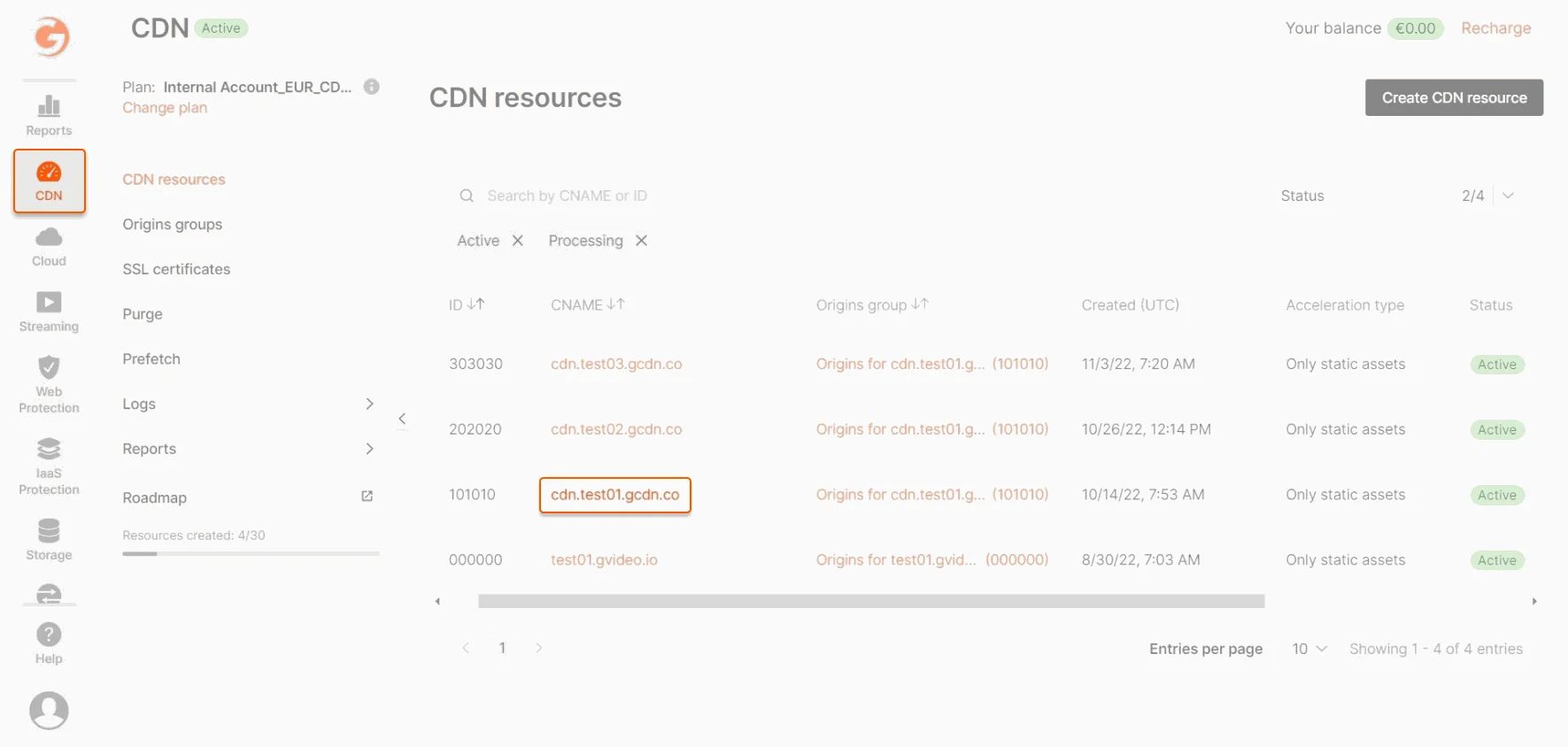 CDN resource