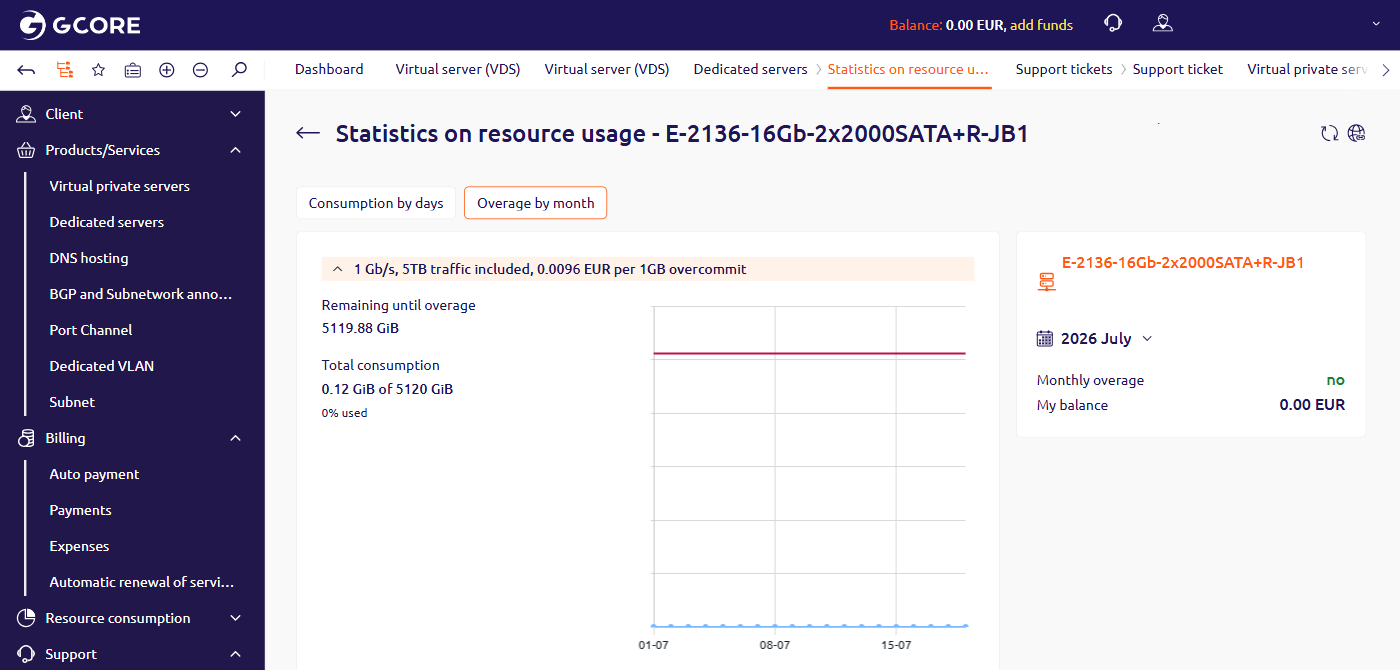 Overage by month tab showing total consumption, remaining bandwidth, and monthly overage status