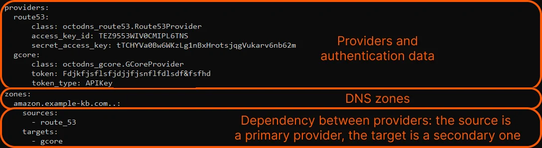 configuration file