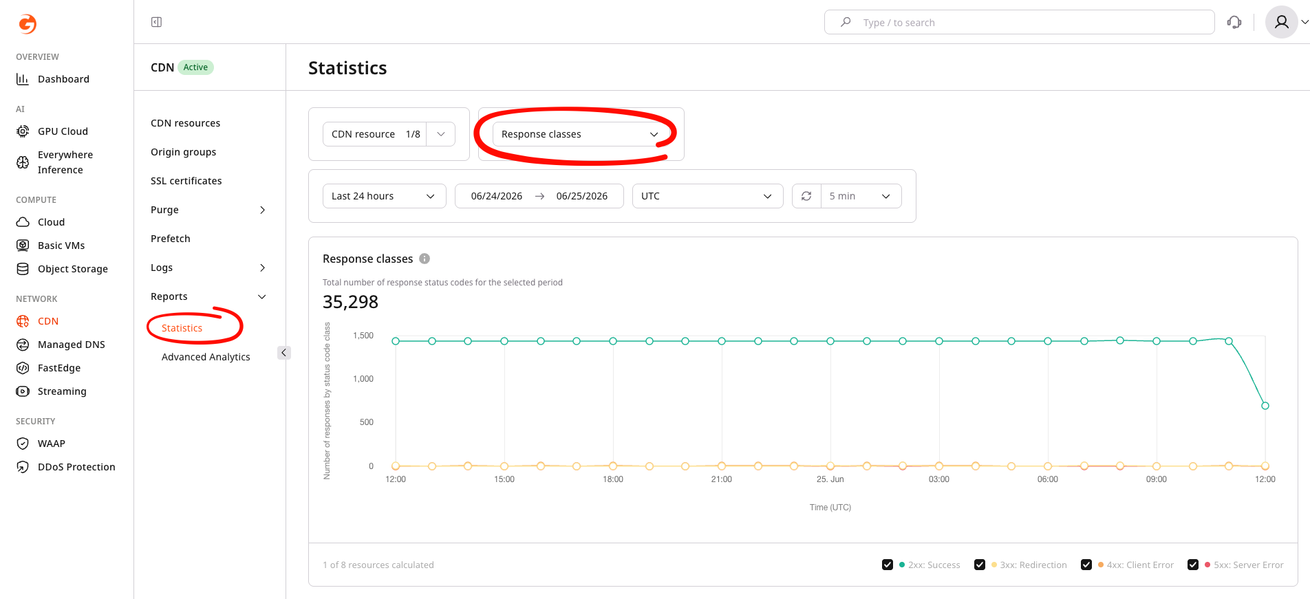 Response statistics