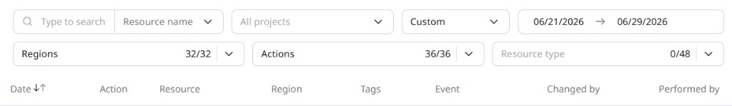 User Actions page filter bar showing Resource name, All projects, date range, Regions, Actions, and Resource type controls