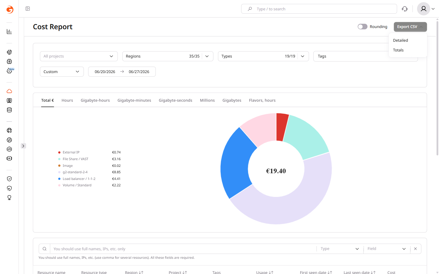 Export CSV dropdown with Detailed and Totals options