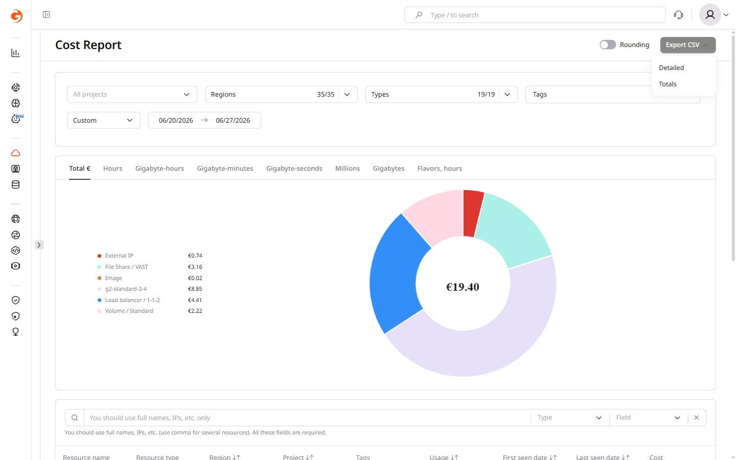 Export CSV dropdown with Detailed and Totals options