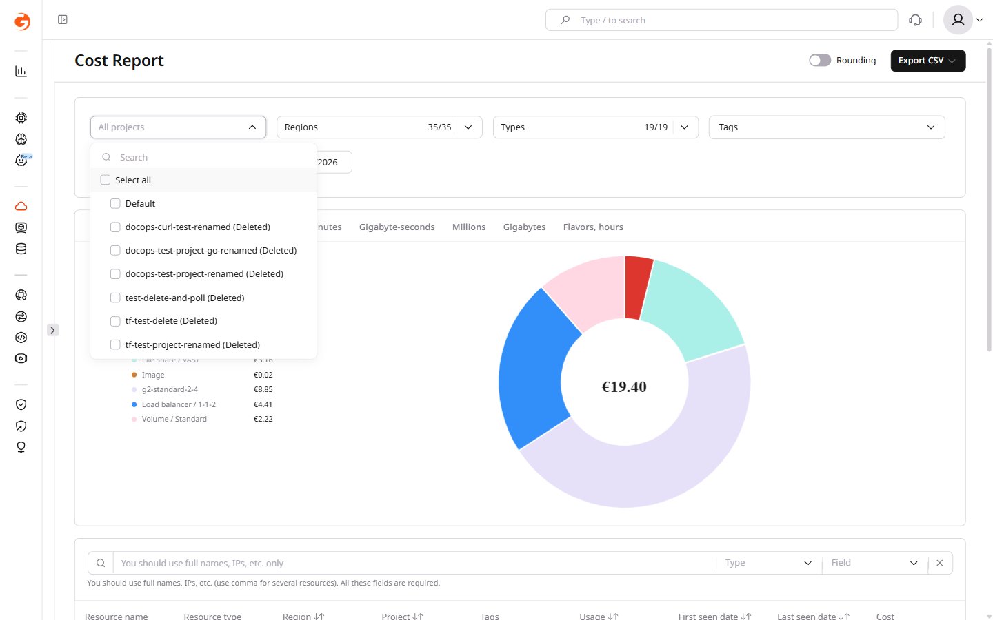 Projects dropdown with deleted projects visible