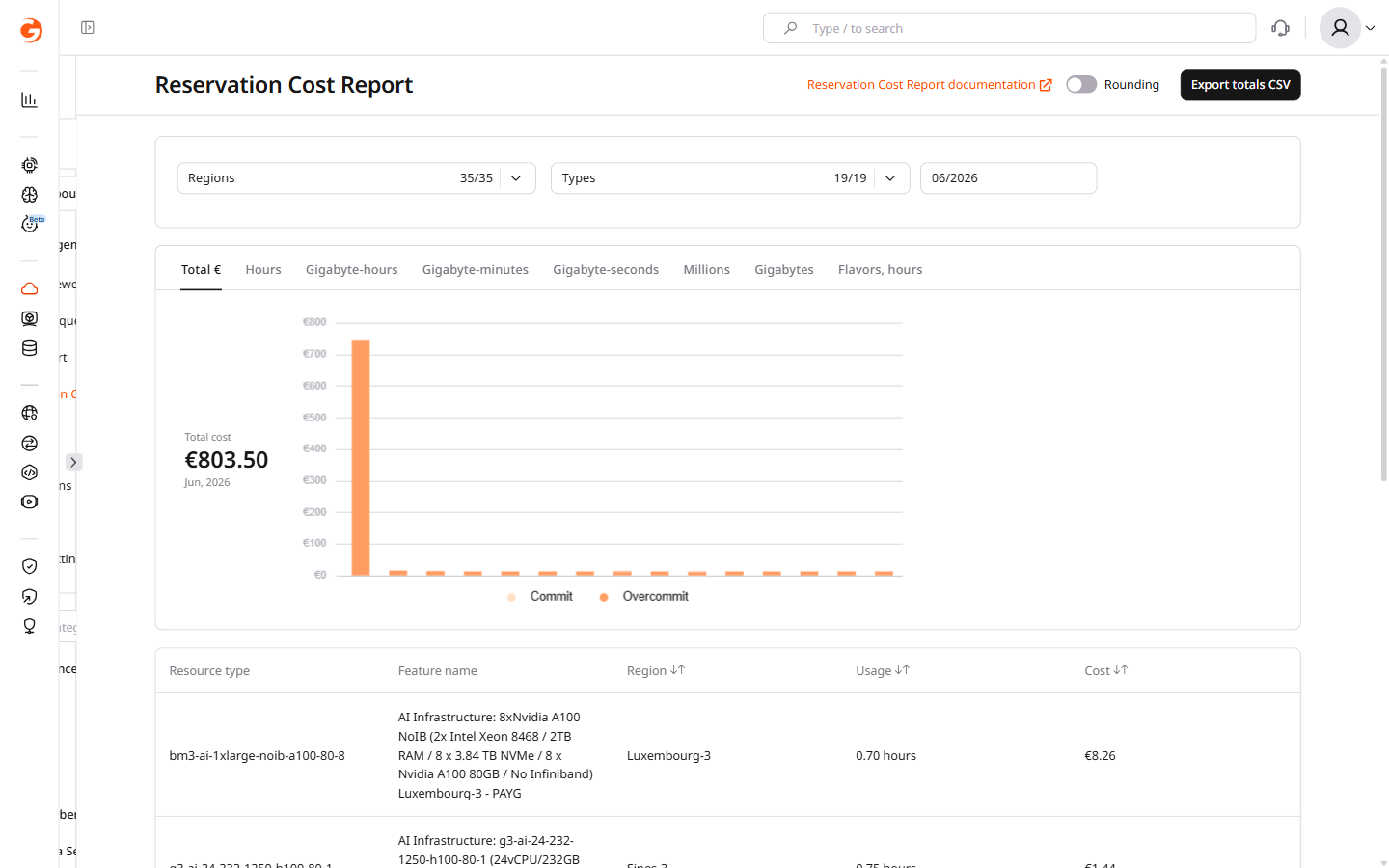 Export Reservation Cost Report button