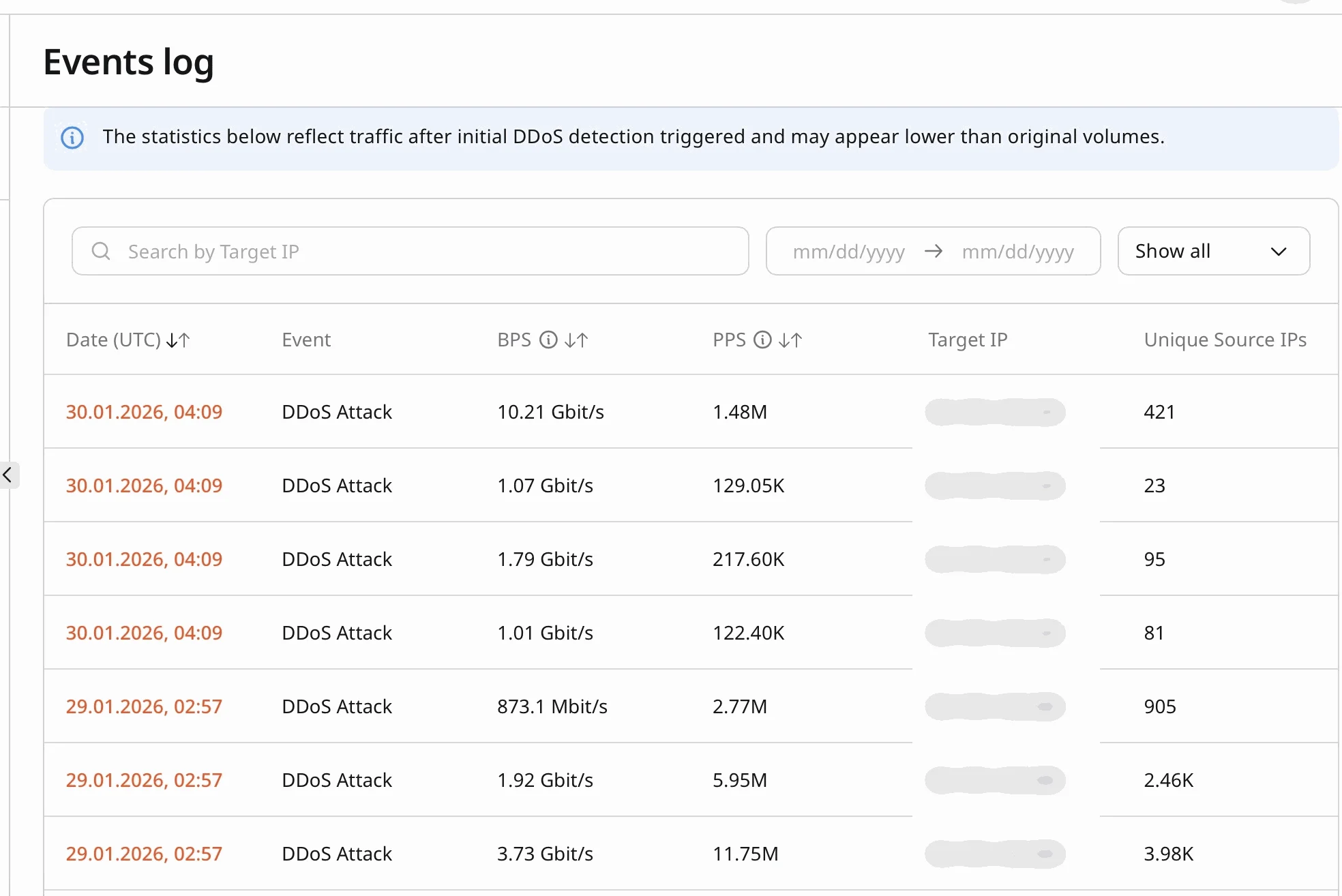 Example DDoS events log table