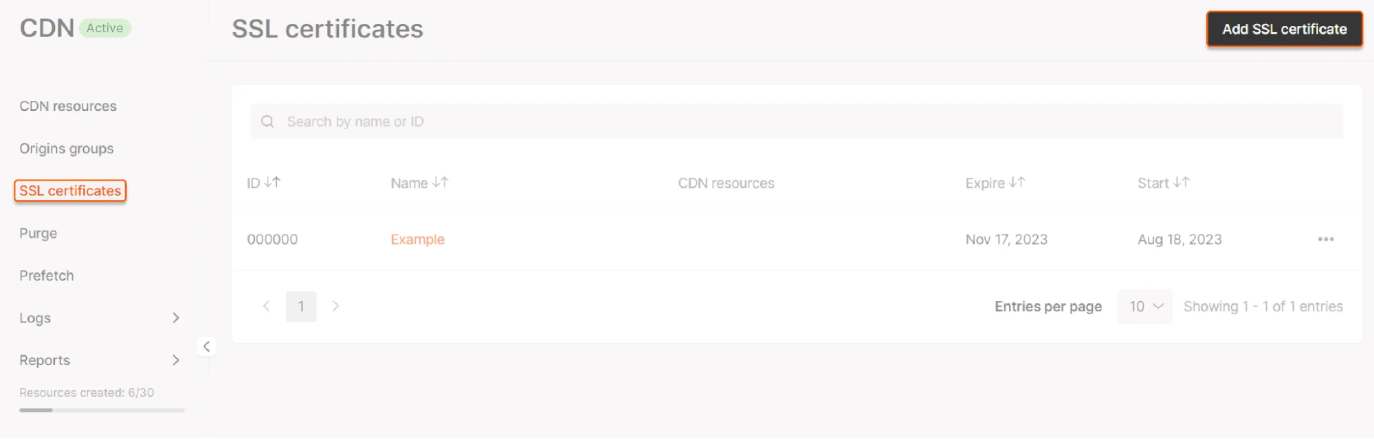 SSL certificates