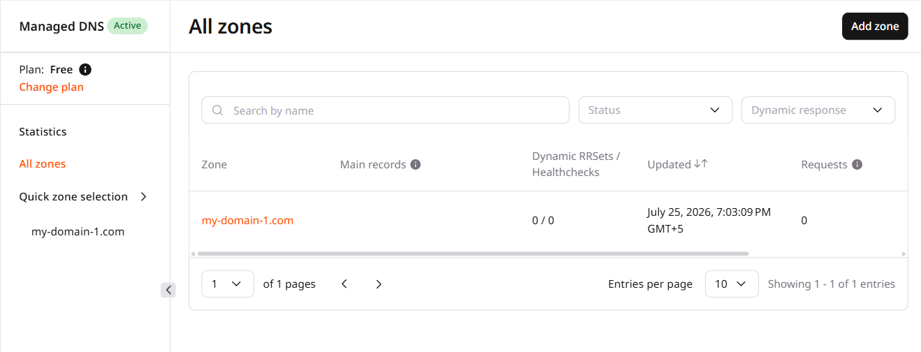 Open a DNS zone