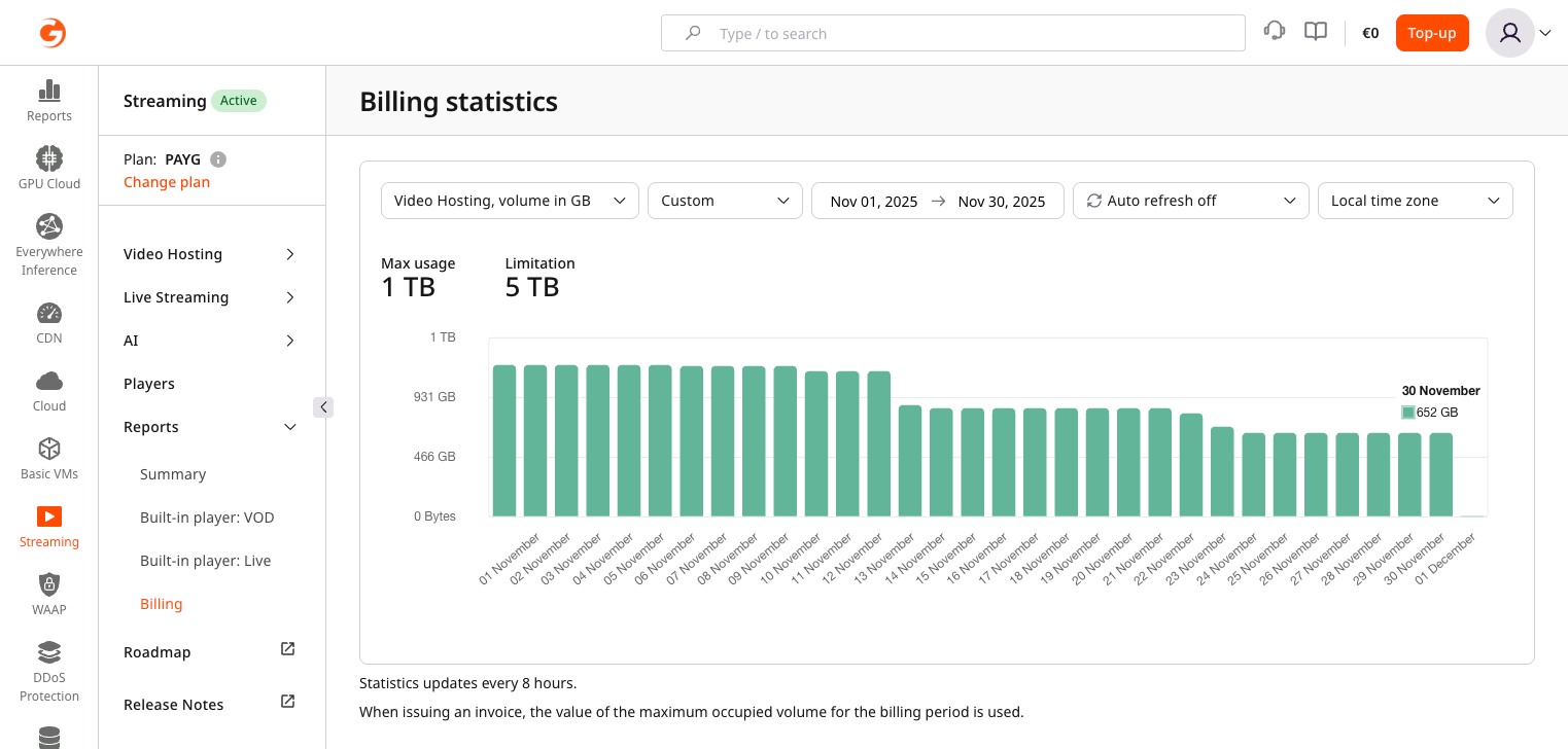 Billing storage GB report