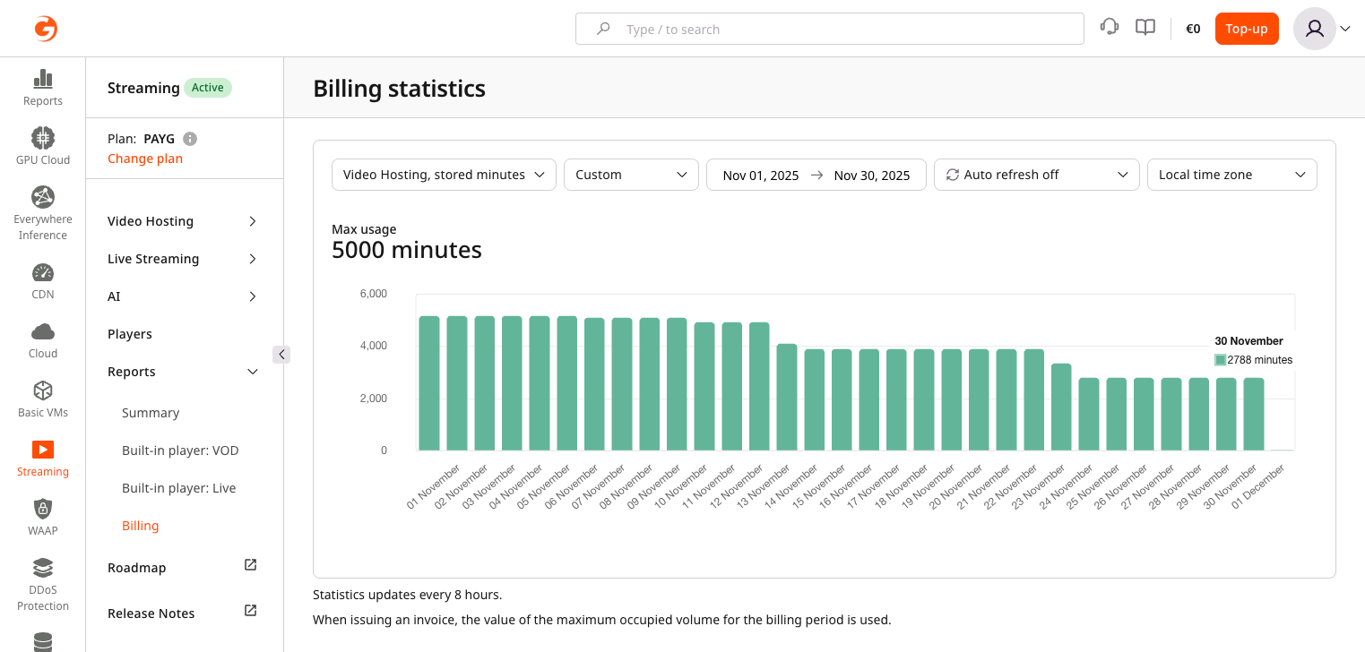 Billing storage minutes report