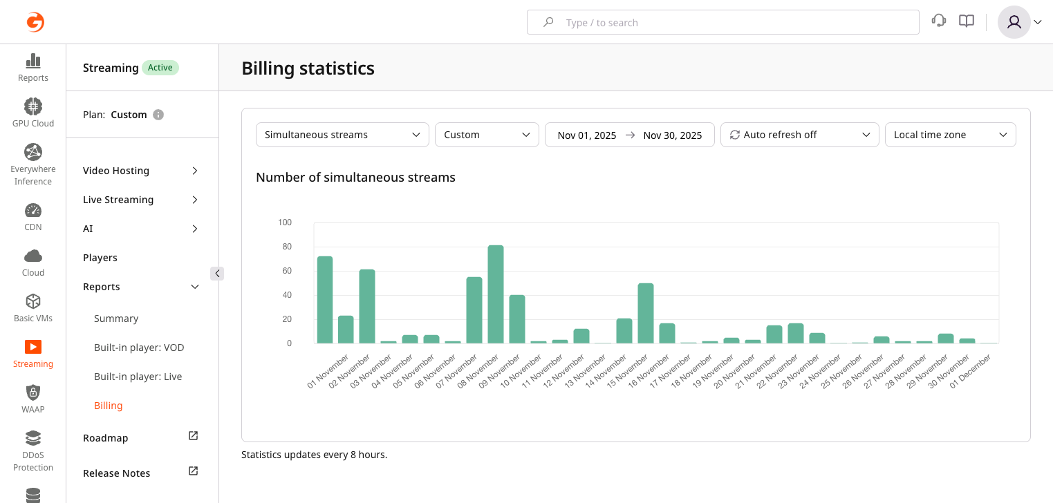 Billing simultaneous streams report