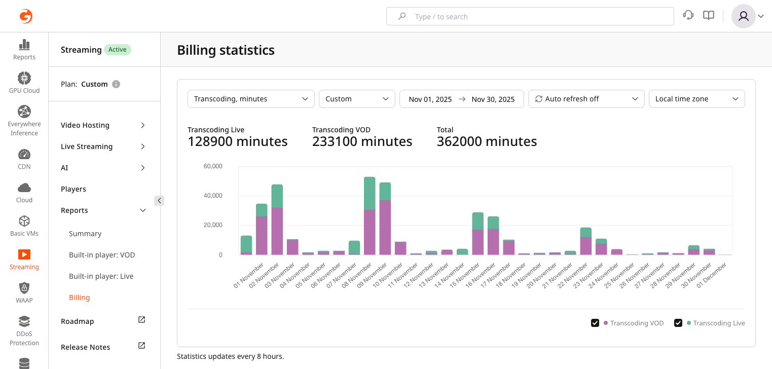 Billing transcoding report
