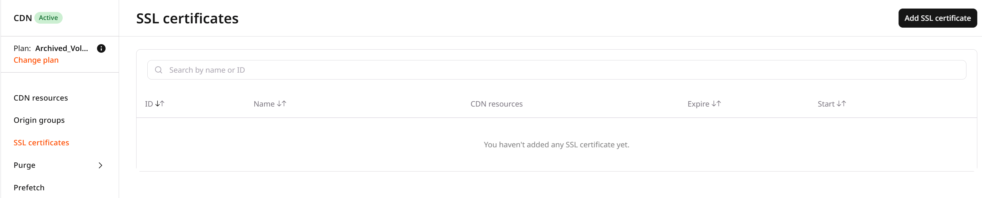 Restrictions and features of the option