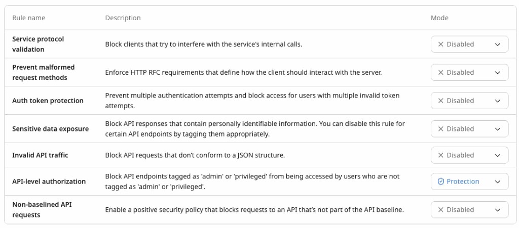 API-level authorization set to Protection mode on the API Protection page