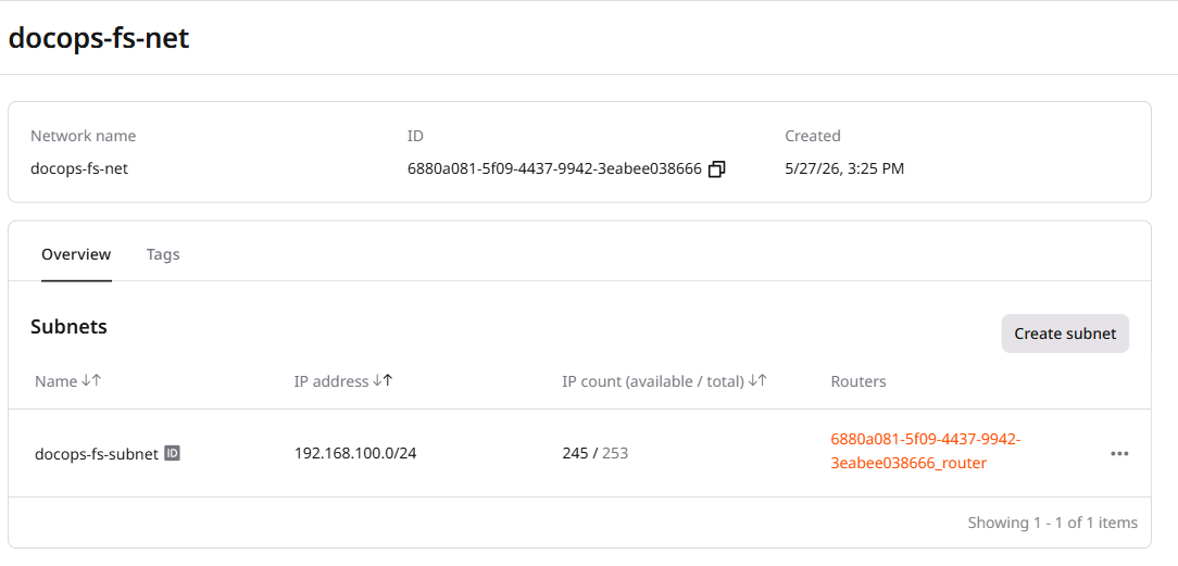 Subnets list in a network