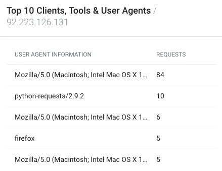 IP Spotlight
