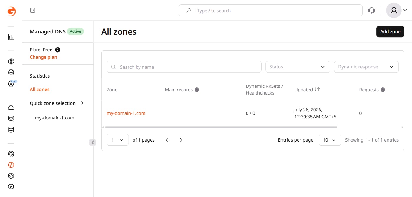 DNS zones list