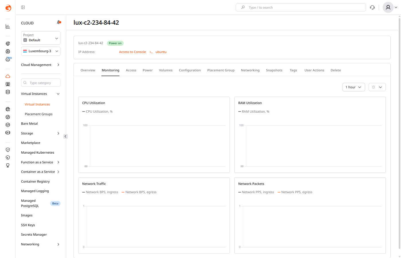 Monitoring tab showing four metric panels: CPU Utilization, RAM Utilization, Network Traffic, and Network Packets