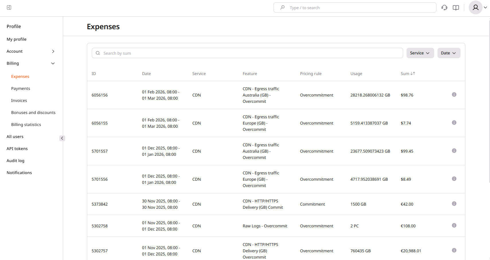 Expenses table listing ID, date, service, feature, pricing rule, usage, and sum columns