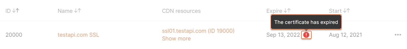 certificate has already expired