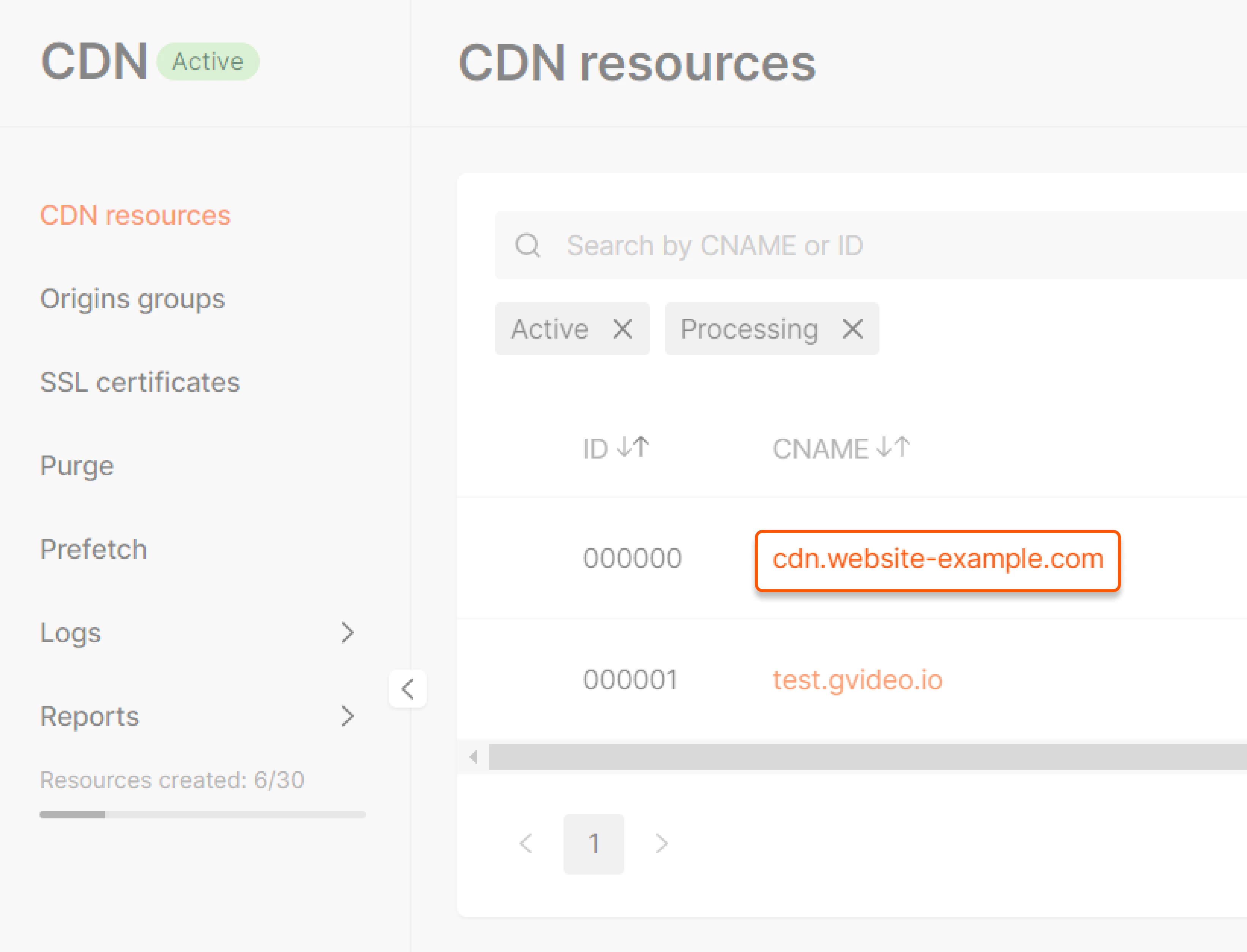 CDN resource