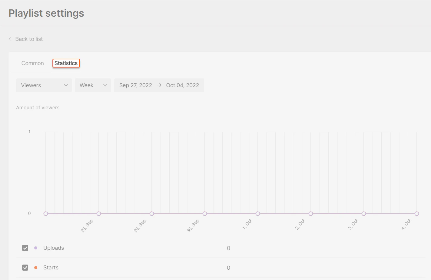 statistics for your playlist